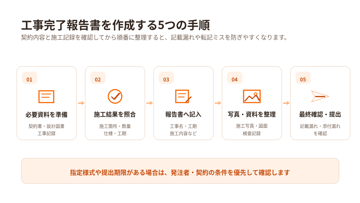 工事完了報告書を作成する5つの手順