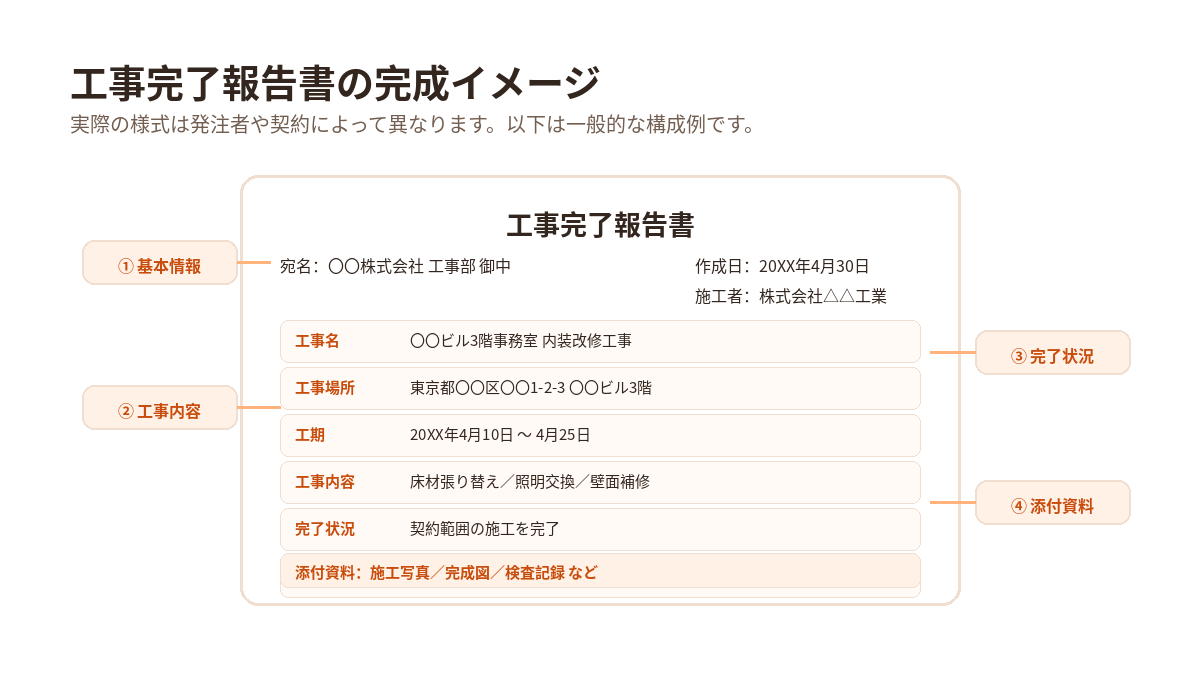 工事完了報告書の主な記載項目と記入例