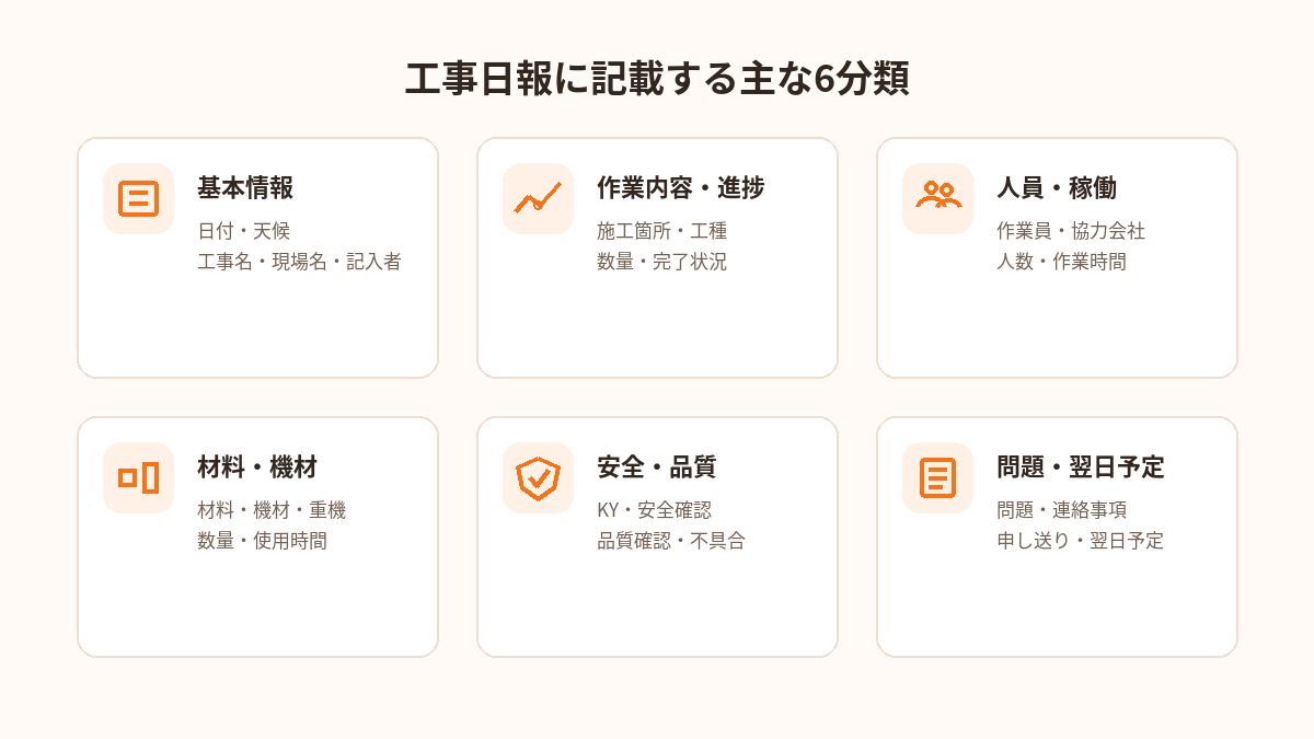 工事日報に記載する主な6分類
