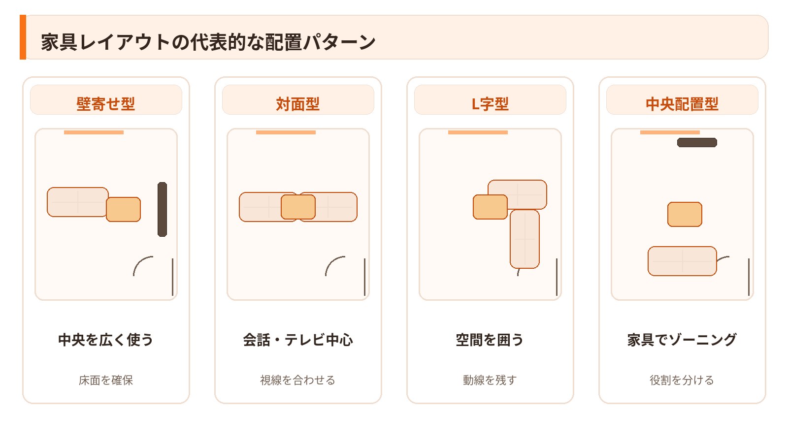 壁寄せ型・対面型・L字型・中央配置型の家具レイアウト例