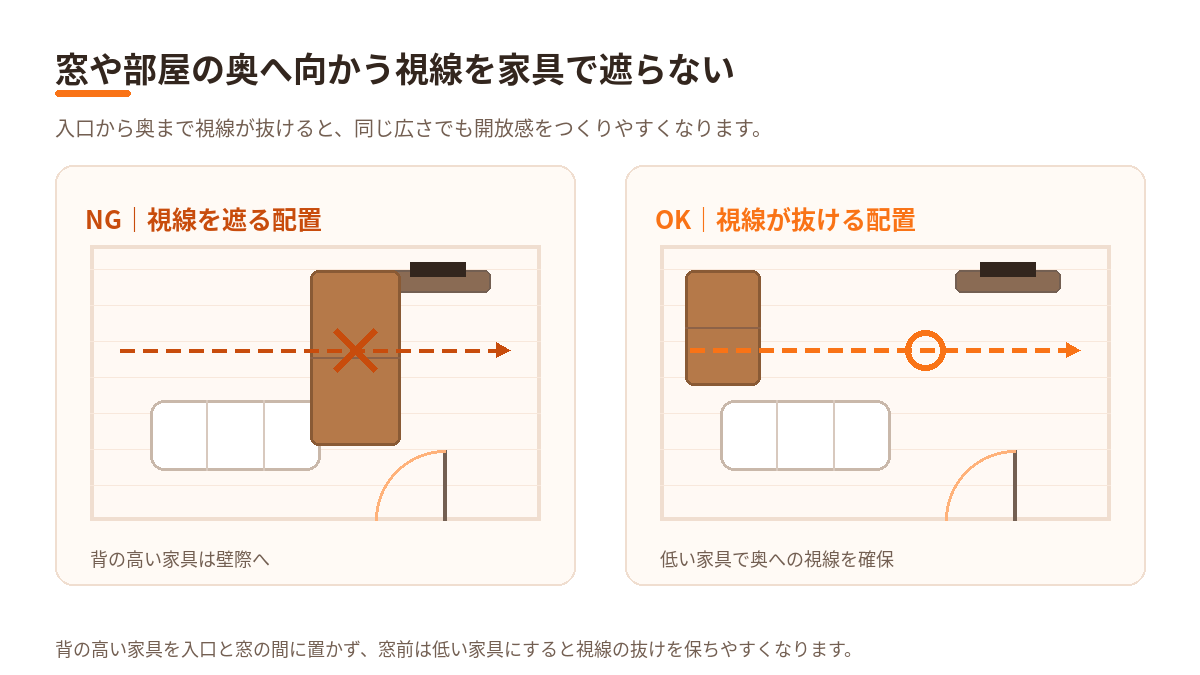 入口から窓までの視線を家具で遮らない配置例を示した図