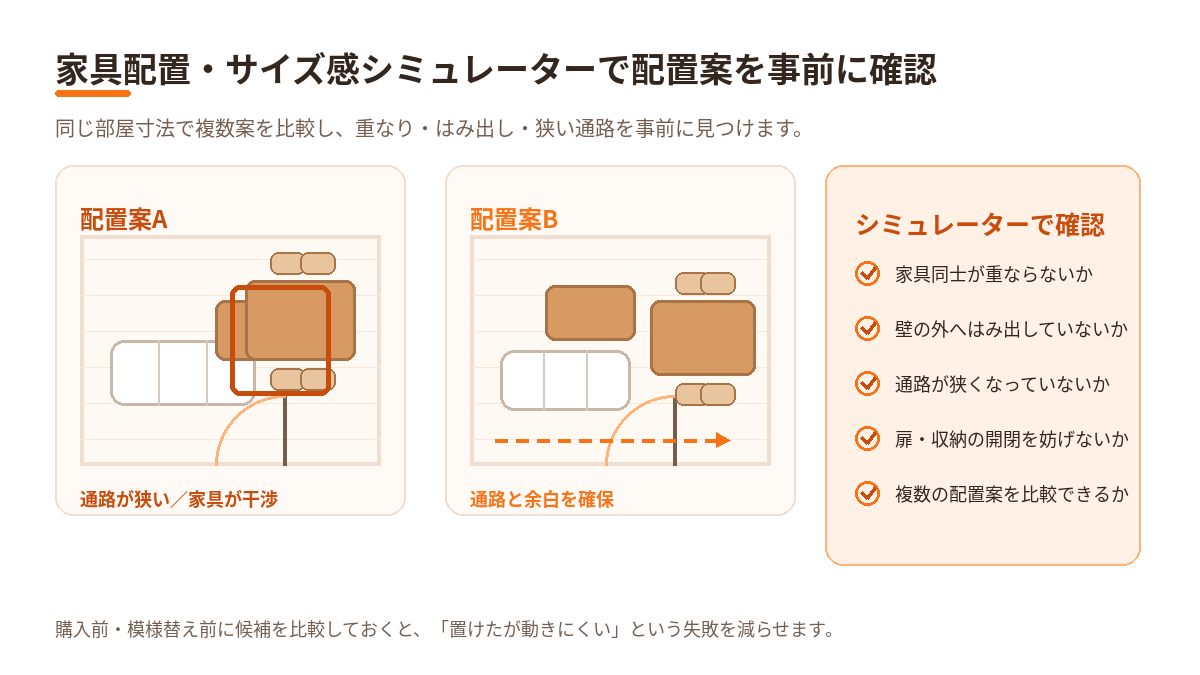 家具配置・サイズ感シミュレーターで複数の配置案を比較する画面例