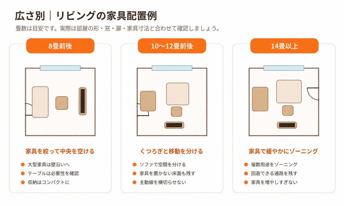 8畳前後・10〜12畳前後・14畳以上のリビング家具配置例