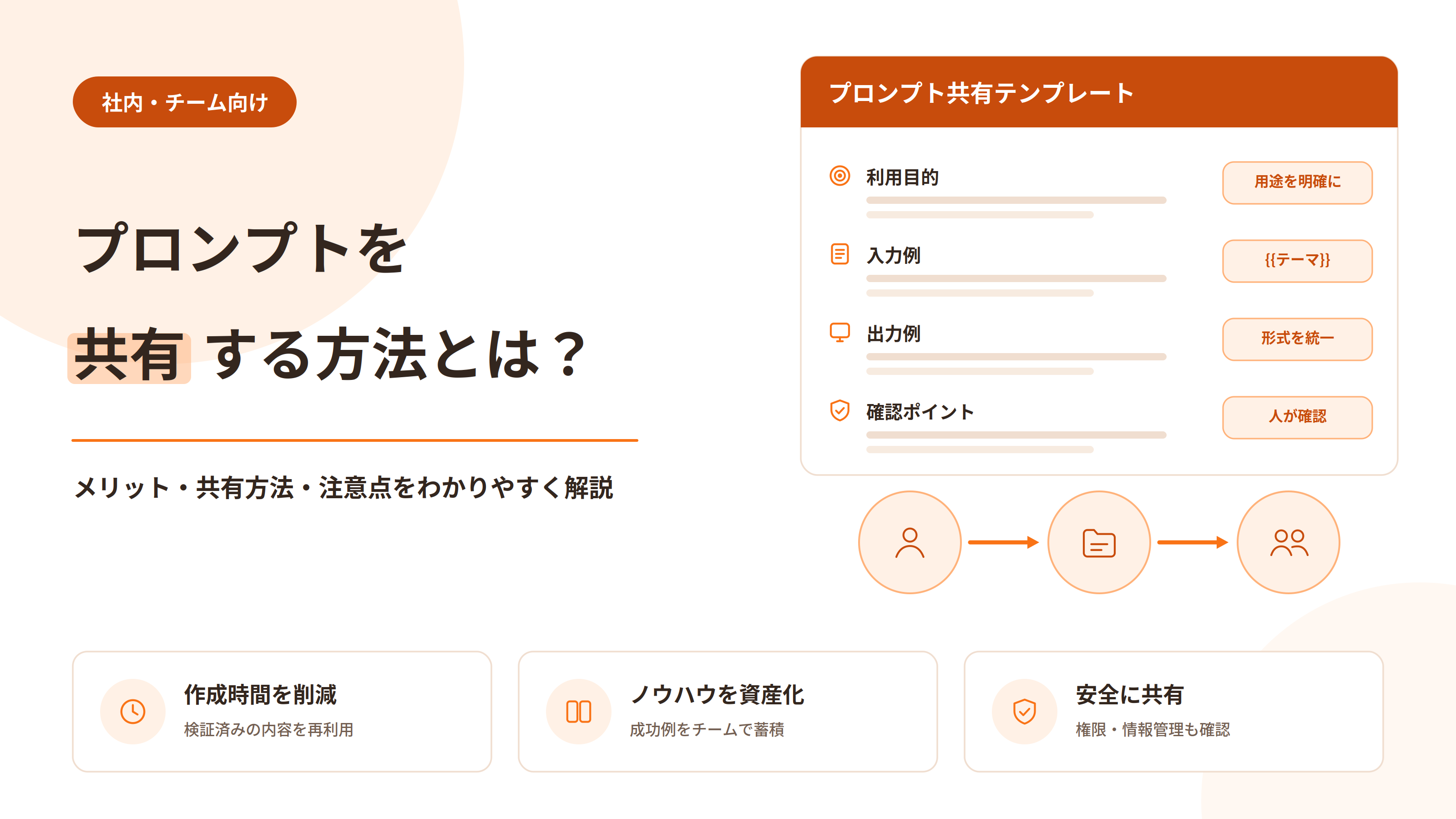 プロンプトを社内やチームで共有する方法とメリット