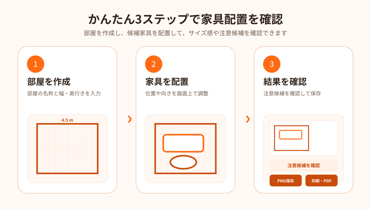 家具配置・サイズ感シミュレーターの配置画面例