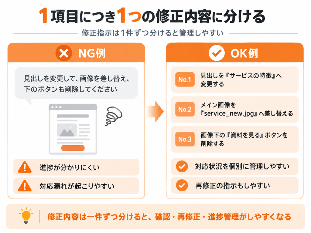 複数の修正内容を一文にまとめるNG例と、修正内容をNo.1〜No.3に分けて管理するOK例