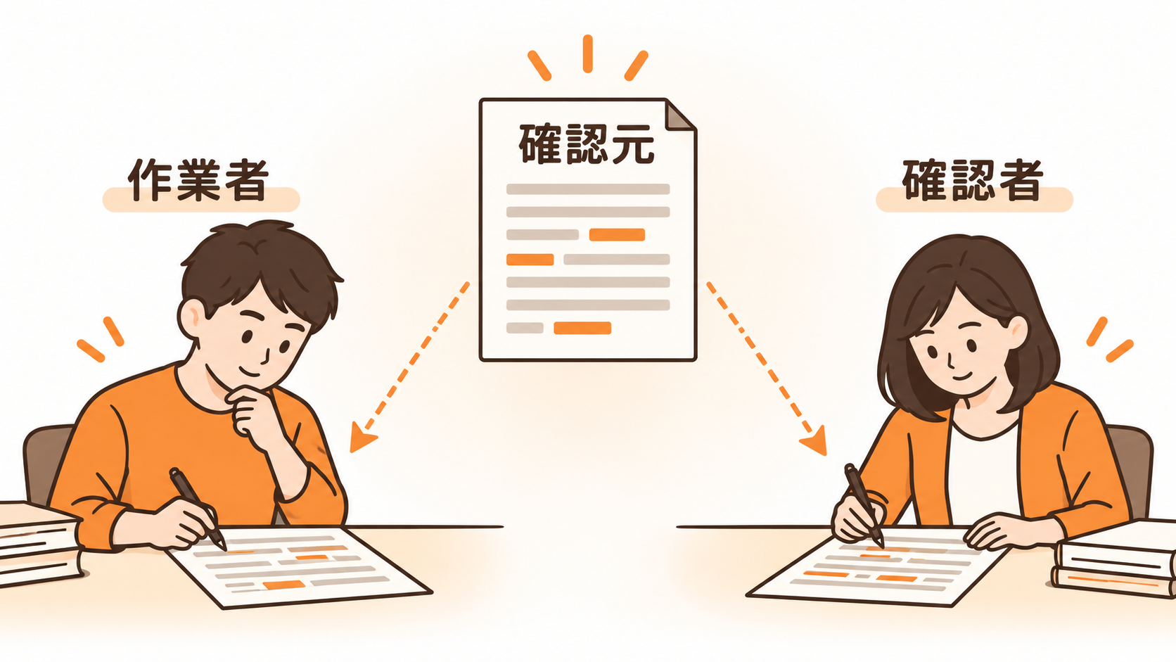 同じ確認元を参照し、作業者と確認者が独立して原稿を確認するイメージ