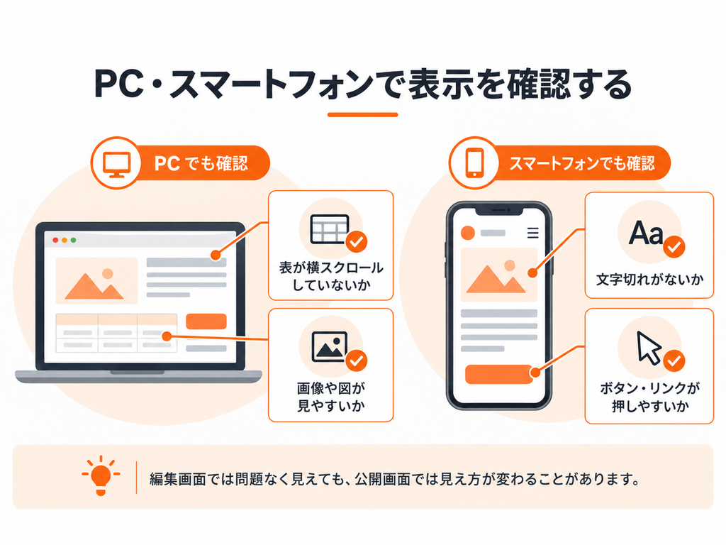 Web記事をPCとスマートフォンで確認し、表の横スクロール、文字切れ、画像の見やすさ、ボタンの押しやすさを確認する図