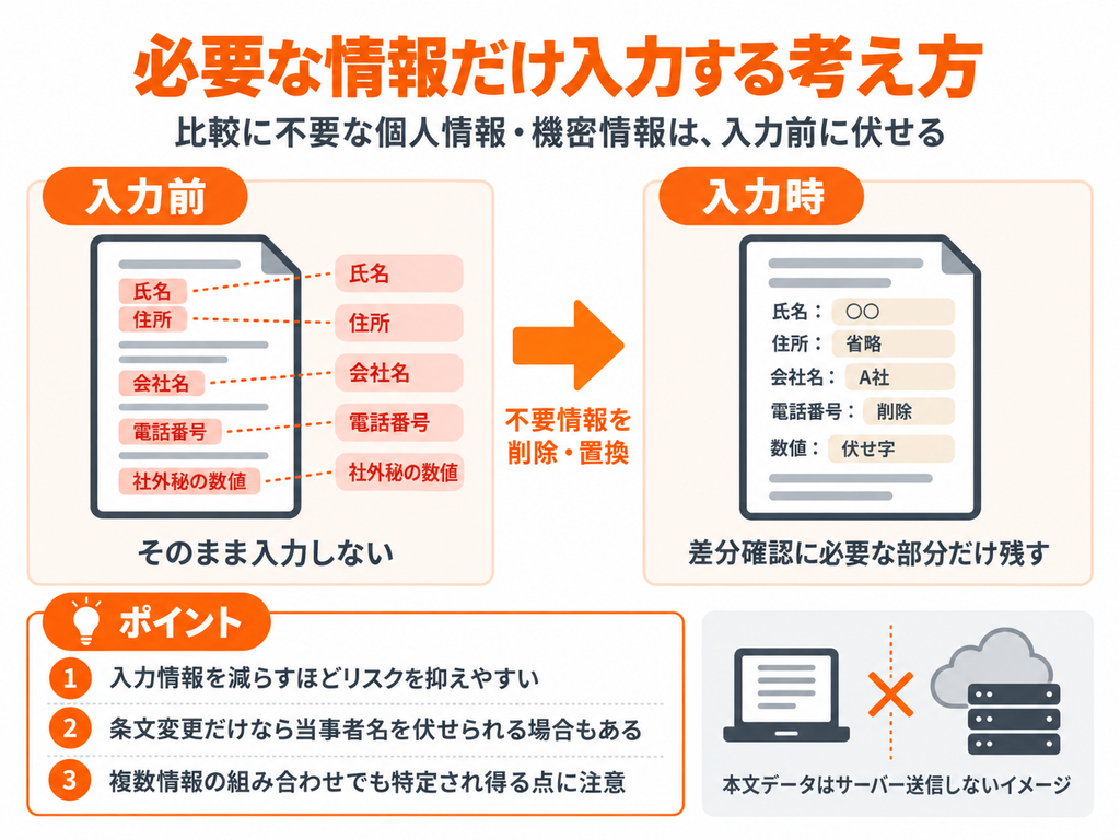 文章比較前に氏名や住所など不要な個人情報・機密情報を削除や置換する方法
