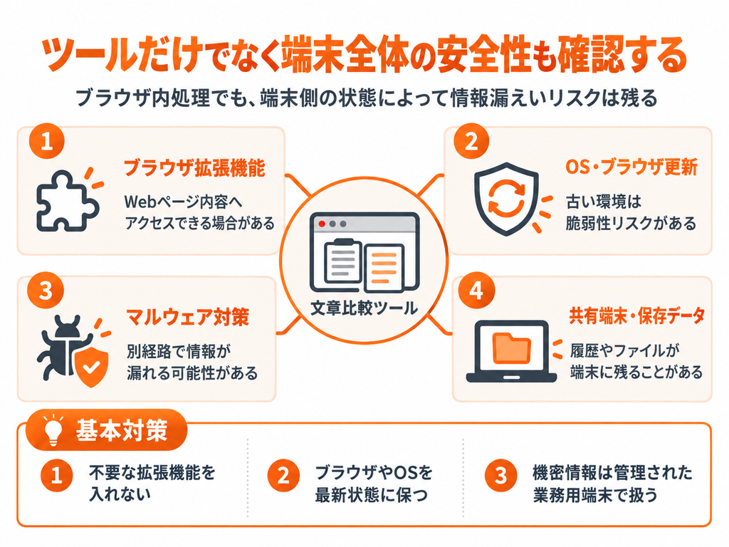 文章比較ツール利用時に確認したいブラウザ拡張機能やOS、マルウェアなど端末側の安全対策
